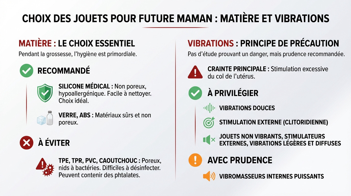 Sélection de sextoys en silicone médical adaptés à la grossesse