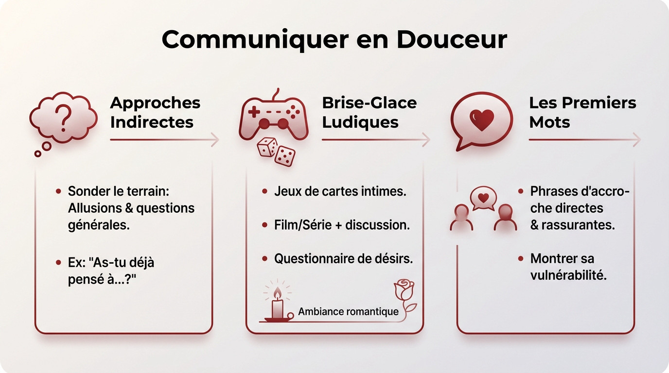 aborder ses fantasmes en douceur