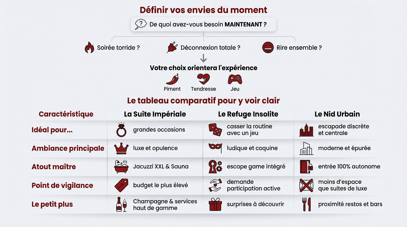 choisir love room nantes