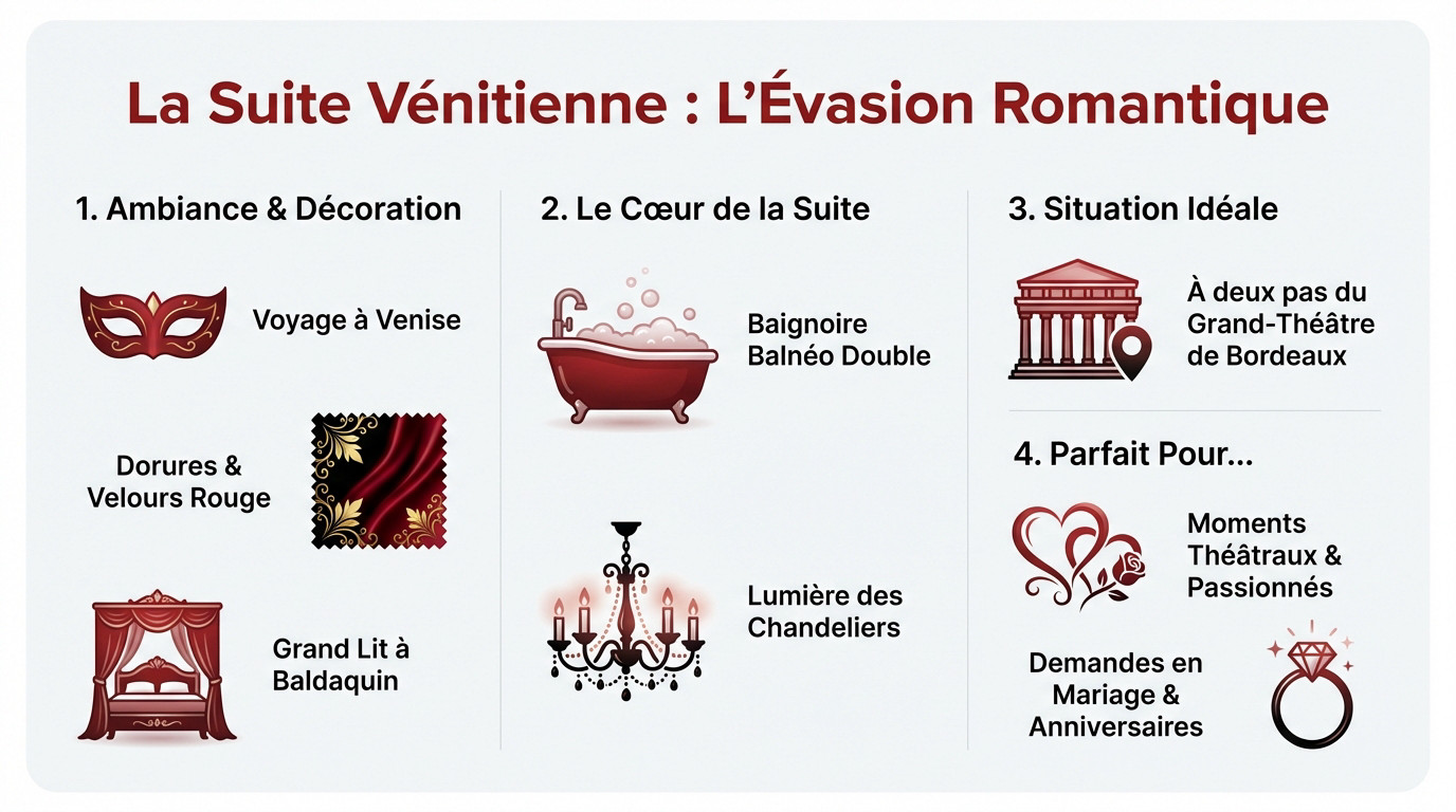 Love room bordeaux romantique: la suite Vénitienne