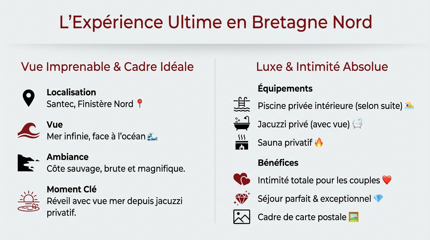 Les Suites du Dossen en Bretagne: meilleure love room !