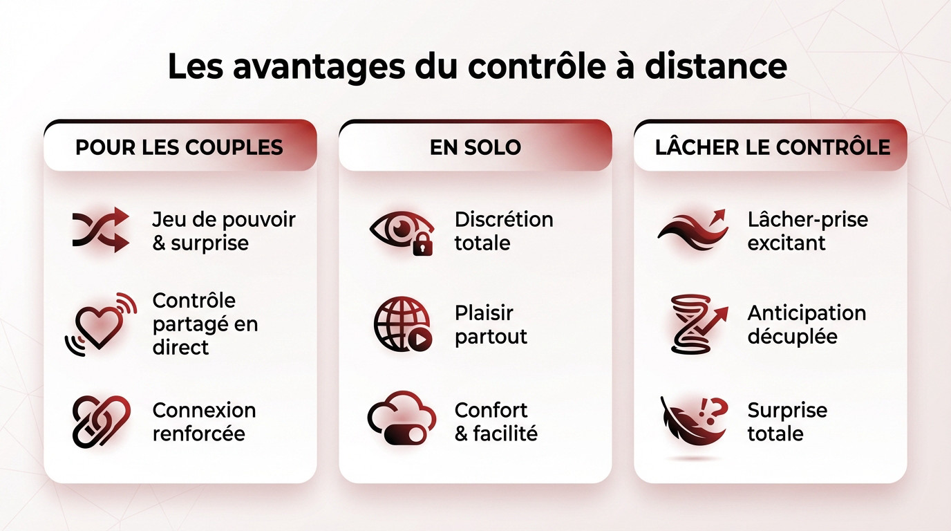 avantages d'un vibromasseur télécommandé discret