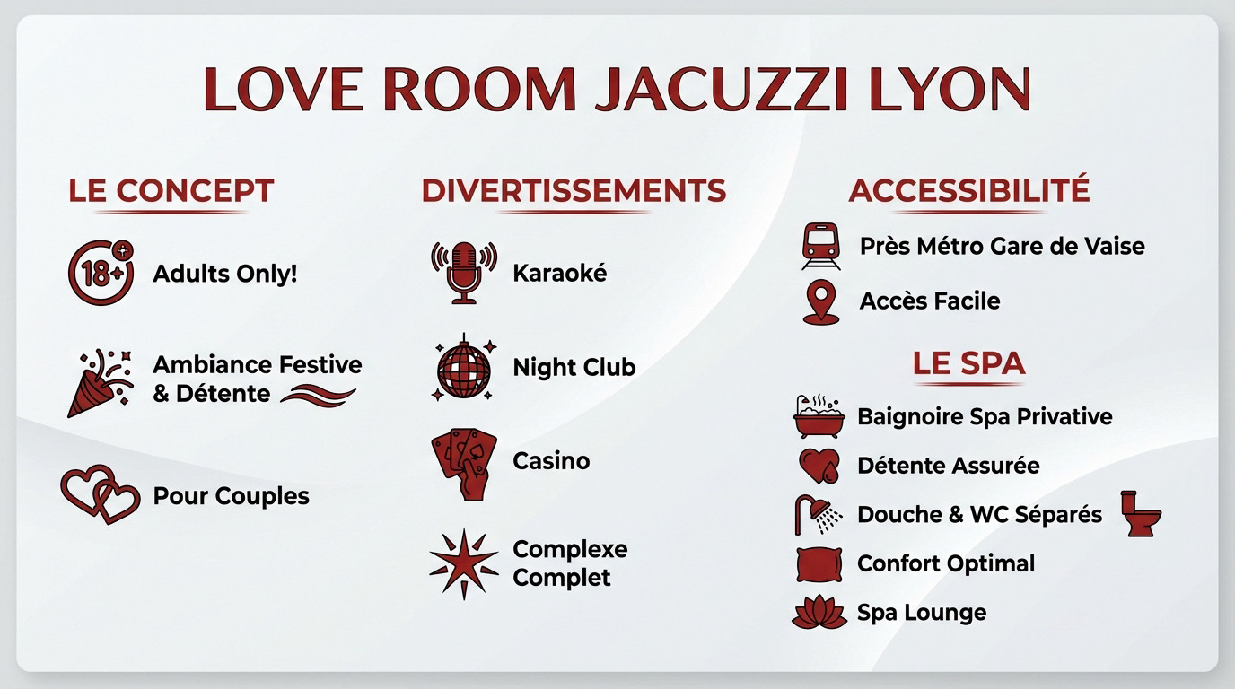 Meilleure Love Room à Lyon: la love room Jacuzzi Lyon