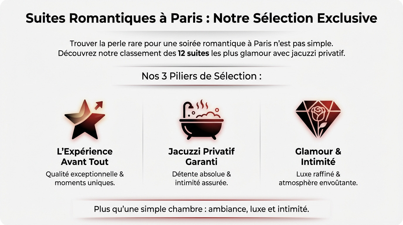 Sélection exclusive de suites romantiques avec jacuzzi privatif à Paris