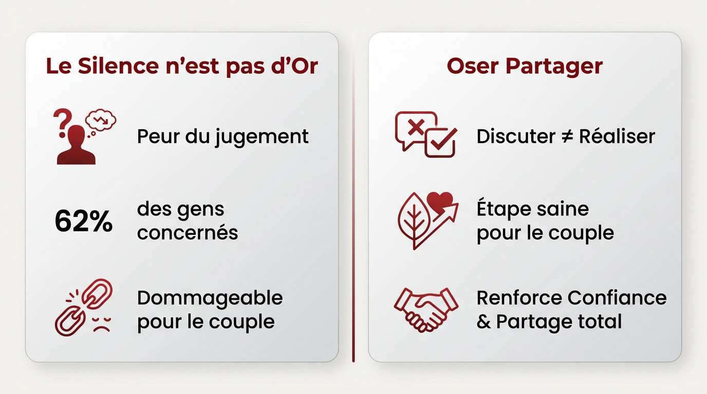 Couple complice discutant ouvertement de leurs fantasmes pour renforcer leur intimité