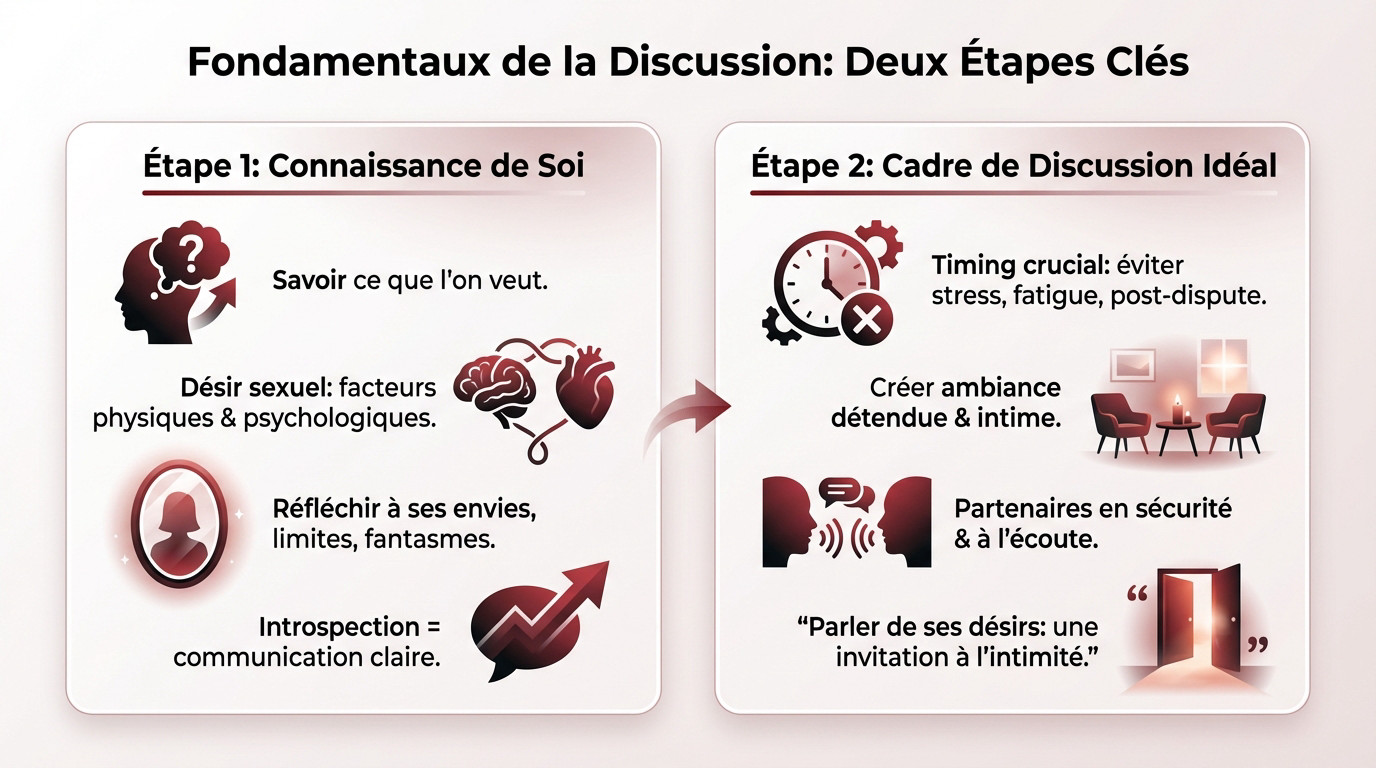 Étapes 1 et 2 : poser les bases de la discussion sur le sexe