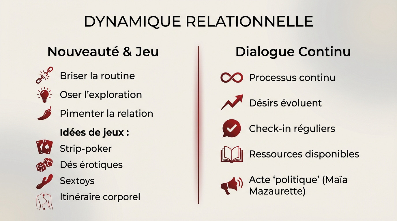 Infographie illustrant la dynamique relationnelle et la communication dans le couple