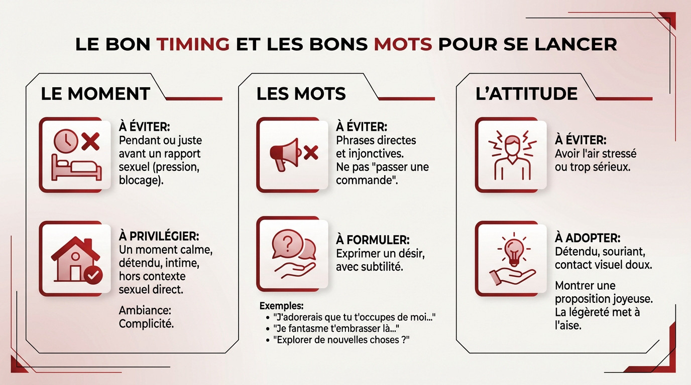 Le bon timing et les bons mots pour demander une fellation